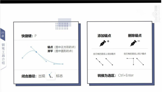 PS钢笔工具怎么使用