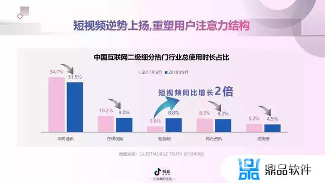 抖音短视频营销分析(抖音短视频营销分析报告)