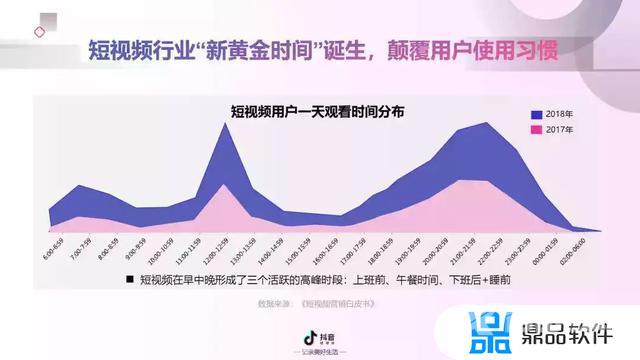 抖音短视频营销分析(抖音短视频营销分析报告)