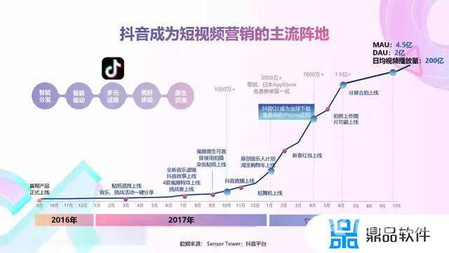 抖音短视频营销分析(抖音短视频营销分析报告)