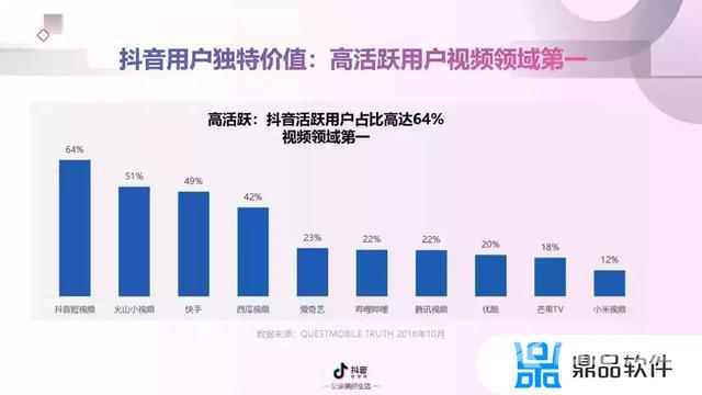 抖音短视频营销分析(抖音短视频营销分析报告)