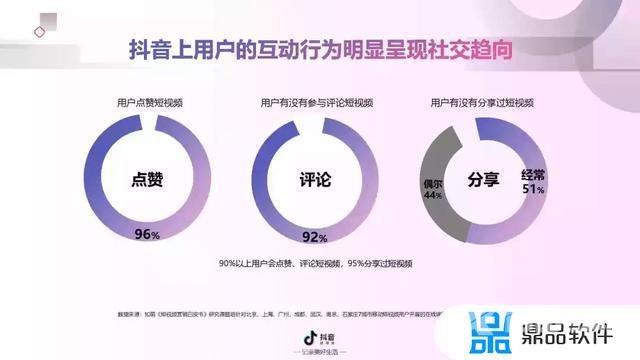 抖音短视频营销分析(抖音短视频营销分析报告)