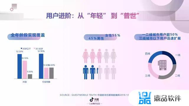 抖音短视频营销分析(抖音短视频营销分析报告)