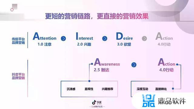 抖音短视频营销分析(抖音短视频营销分析报告)