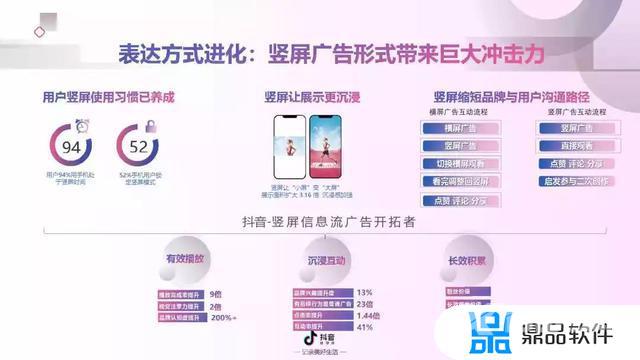 抖音短视频营销分析(抖音短视频营销分析报告)