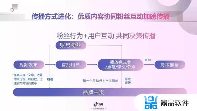 抖音短视频营销分析(抖音短视频营销分析报告)