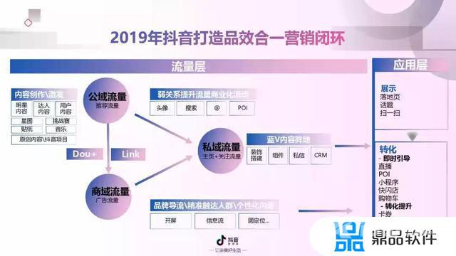 抖音短视频营销分析(抖音短视频营销分析报告)