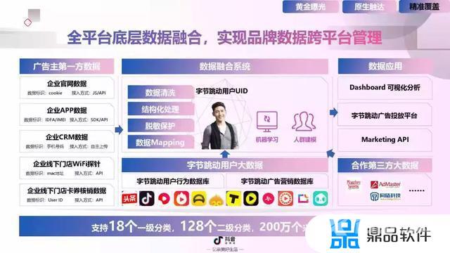 抖音短视频营销分析(抖音短视频营销分析报告)