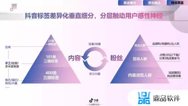 抖音短视频营销分析(抖音短视频营销分析报告)