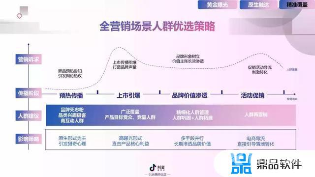 抖音短视频营销分析(抖音短视频营销分析报告)