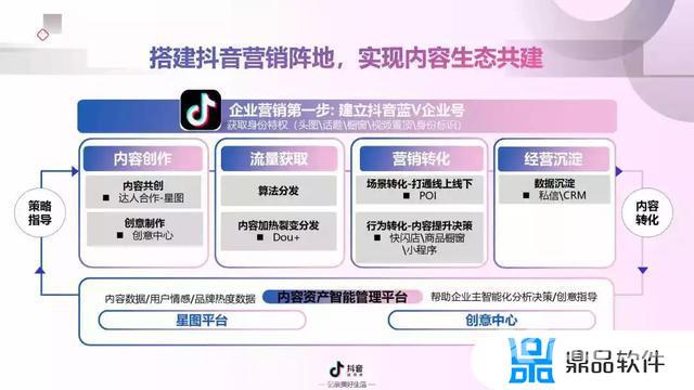 抖音短视频营销分析(抖音短视频营销分析报告)