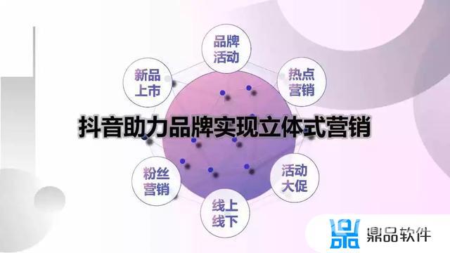 抖音短视频营销分析(抖音短视频营销分析报告)