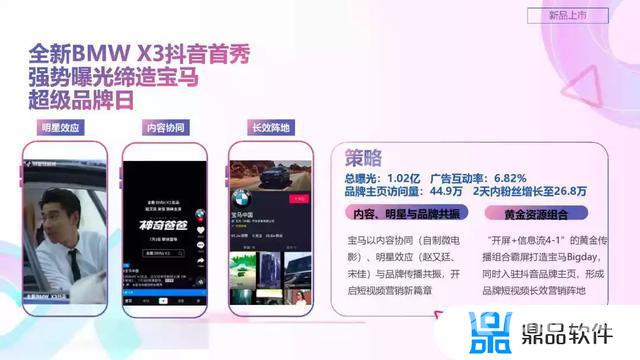 抖音短视频营销分析(抖音短视频营销分析报告)