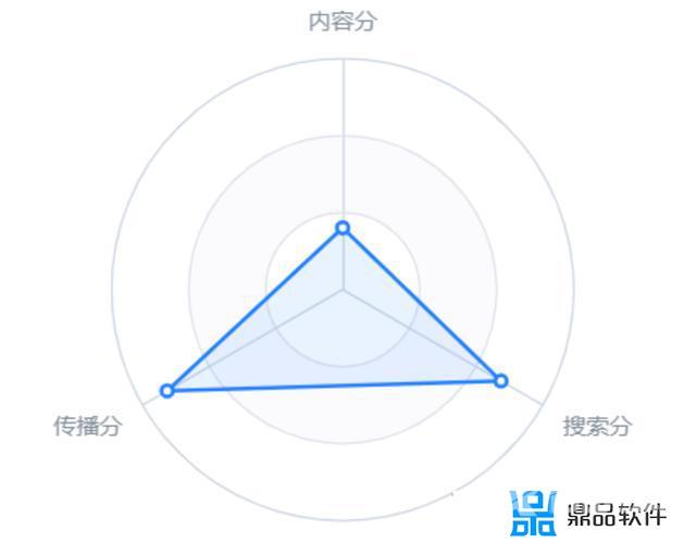 抖音浏览数字是什么意思(抖音浏览数字是什么意思啊)