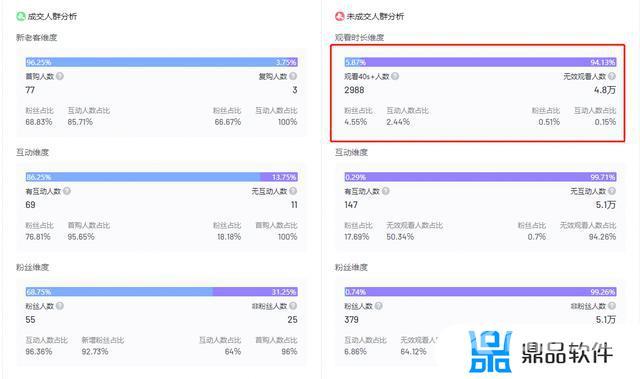 抖音几百万粉丝直播间几十人(抖音粉丝超过百万的主播数量)