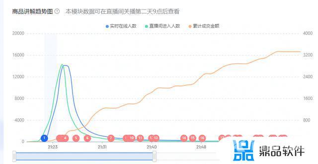 抖音几百万粉丝直播间几十人(抖音粉丝超过百万的主播数量)