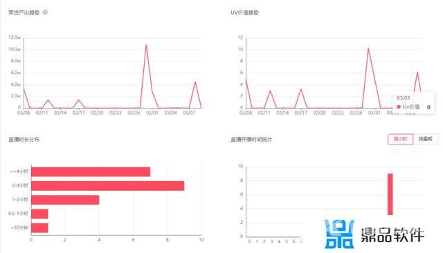 抖音橱窗商品短标题怎么填(抖音橱窗怎么加入自己的商品)