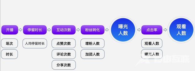 抖音直播人数在哪看(抖音直播人数在哪看为什么没显示的人还能在直播间说话)