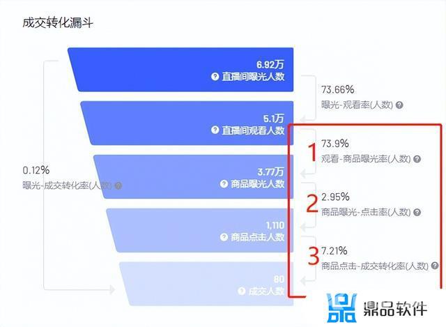 抖音进入直播失败是什么原因(抖音进入直播失败是什么原因呢)