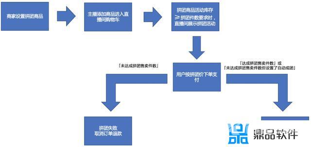 头条抖音拼团流量包怎么用(头条抖音拼团流量包怎么用完)