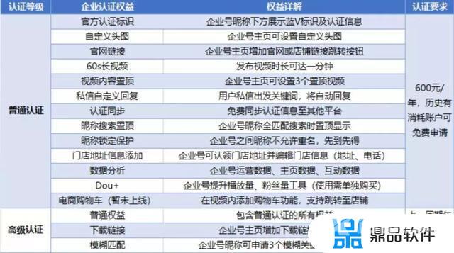 抖音蓝v有效期在哪里看(查看抖音蓝v有效期)