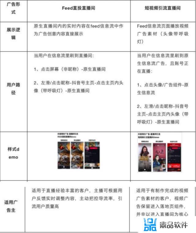 抖音feed流怎么开通(抖音feed流如何开通)