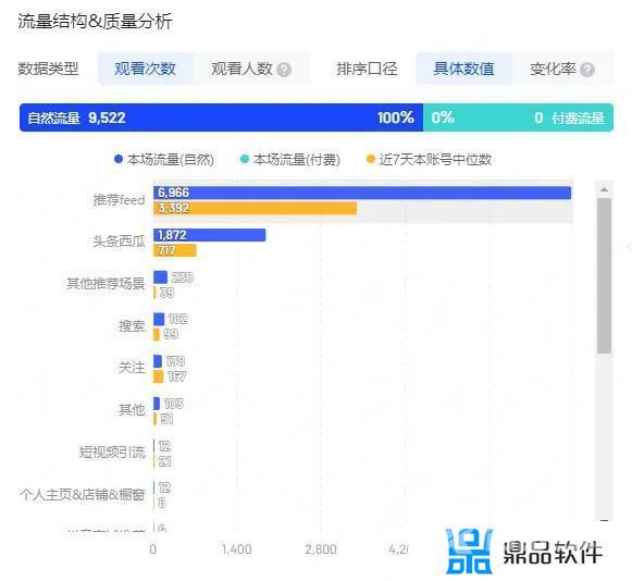 抖音关注不上怎么办(抖音关注平台)