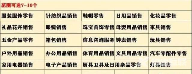 抖音小店一个营业执照可以开几个(抖音小店一个营业执照可以开几个店铺)