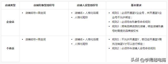 企业抖音开店铺需要什么条件(抖音开企业店铺)