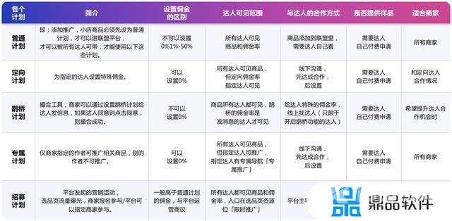 抖音定向链接怎么发给达人(抖音定向推广)