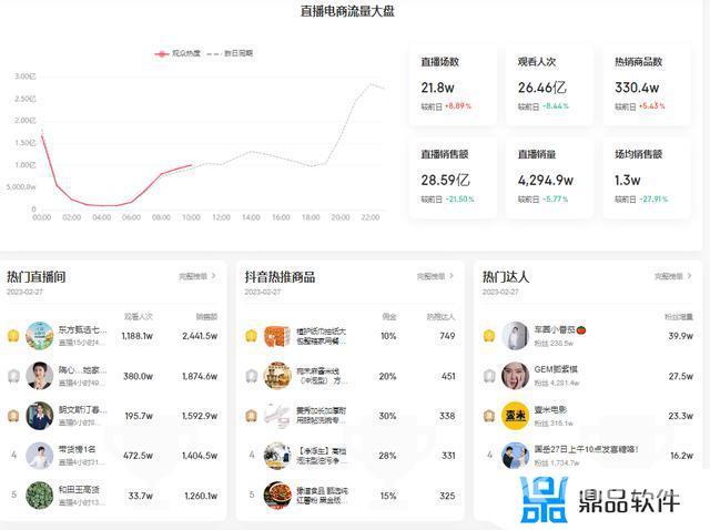 抖音1万个赞兑换多少钱(抖音1万个赞兑换多少钱人民币)
