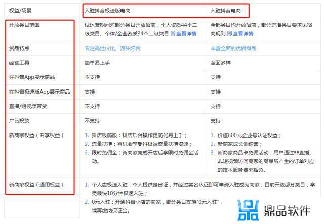 抖音极速版在哪开直播(抖音极速版直播入口)