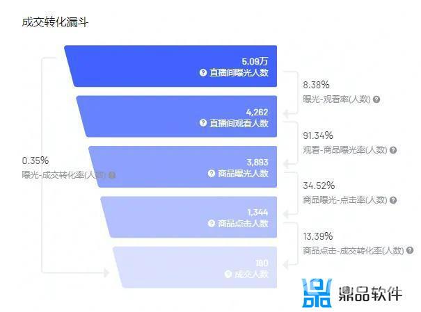 抖音上关注的人突然消失了(为什么抖音上关注的人突然消失了)