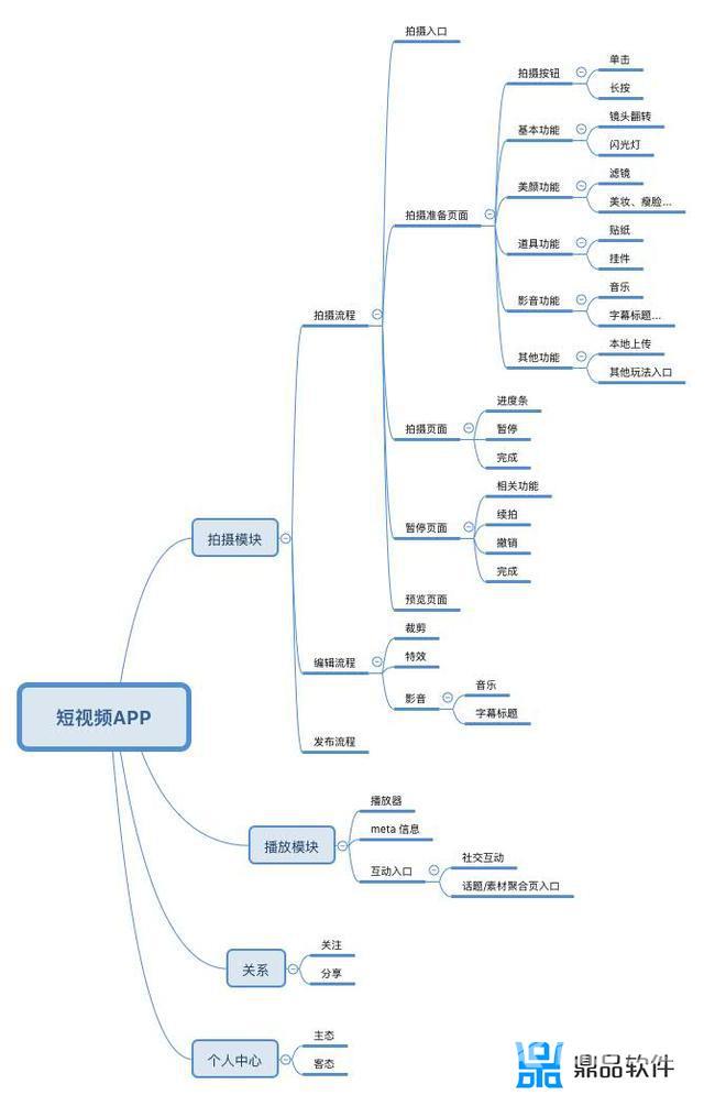 抖音个人主页草稿箱在哪里(抖音个人主页草稿箱在哪里找)