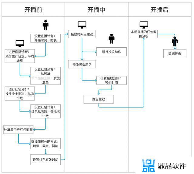 抖音红包自动抢神器(抖音红包自动抢神器是真的吗)