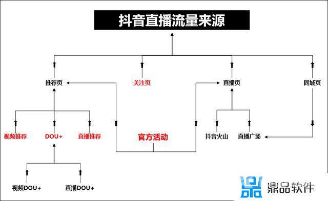 抖音极速版怎么开启直播(抖音极速版怎么开启直播功能)