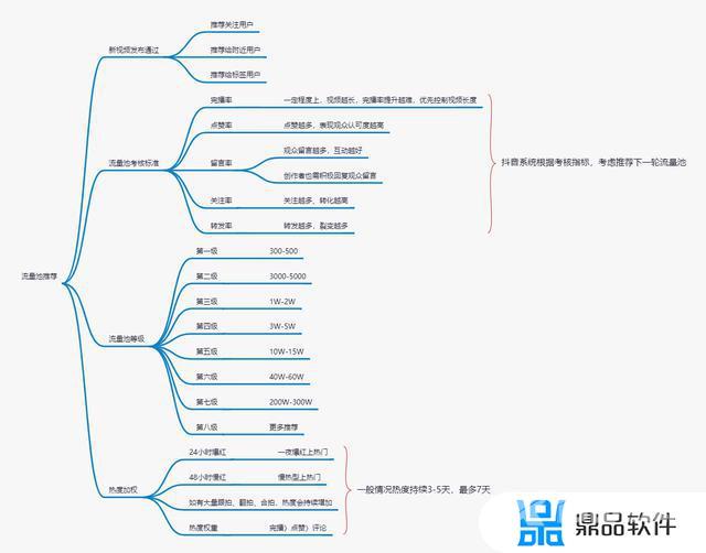 抖音不让别人看我的关注和粉丝(抖音不让别人看我的关注和粉丝怎么弄)