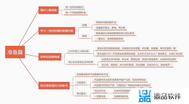 抖音不让别人看我的关注和粉丝(抖音不让别人看我的关注和粉丝怎么弄)