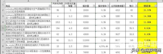 抖音好物推荐还能做吗(抖音好物推荐还能做吗2022)