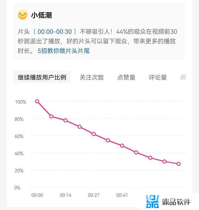 抖音44级要刷多少钱(抖音44级要刷多少钱人民币)