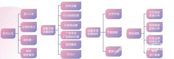 抖音中控台在哪里打开(抖音中控台在哪里打开啊)