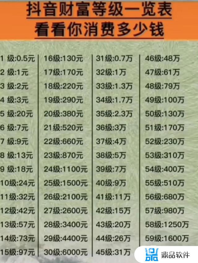 抖音号是10位数字是代表什么(2022最火抖音号数字)