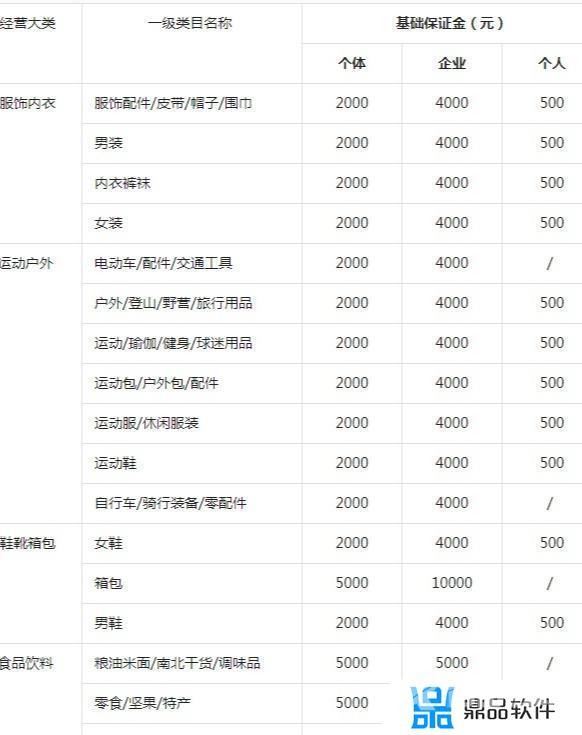 抖音在哪里绑定银行卡(抖音在哪里绑定银行卡号)