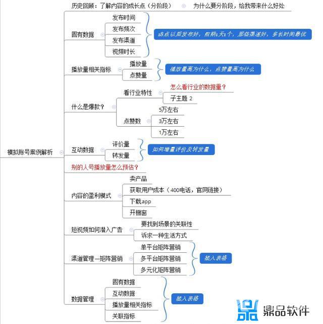 抖音不能收藏视频是怎么回事(抖音不能收藏视频是怎么回事儿)