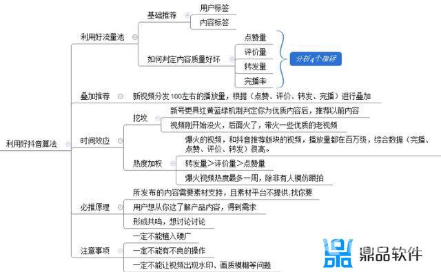 抖音不能收藏视频是怎么回事(抖音不能收藏视频是怎么回事儿)