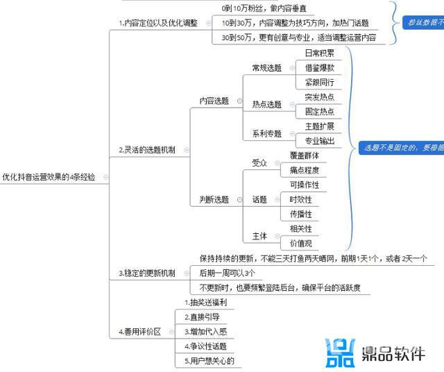 抖音不能收藏视频是怎么回事(抖音不能收藏视频是怎么回事儿)