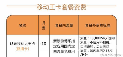 18元抖音微博卡套餐(18元抖音微博卡套餐介绍)