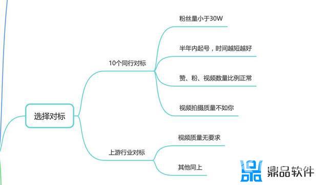 怎样在抖音上买衣服(怎样在抖音上买衣服到真货)