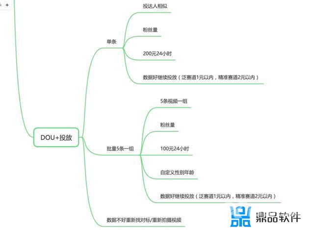 怎样在抖音上买衣服(怎样在抖音上买衣服到真货)