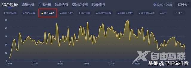 抖音直播最多在线人数(抖音直播最多在线人数排名)